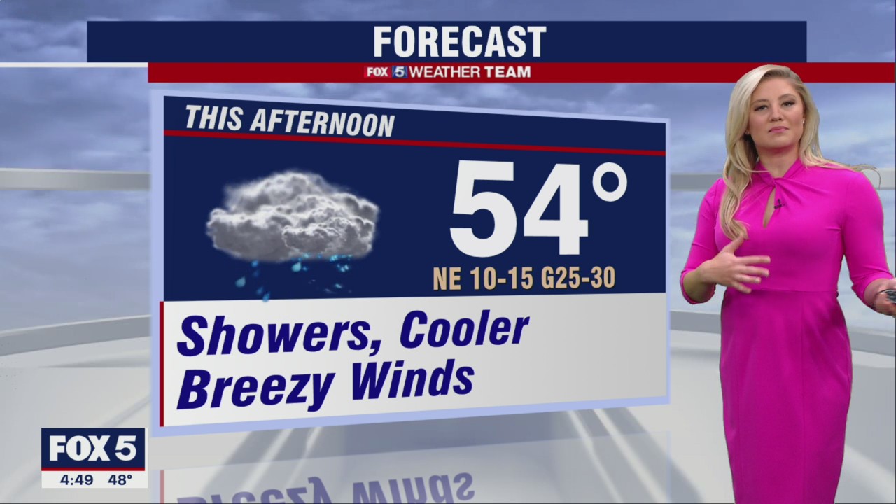 FOX 5 Weather forecast for Monday, October 3