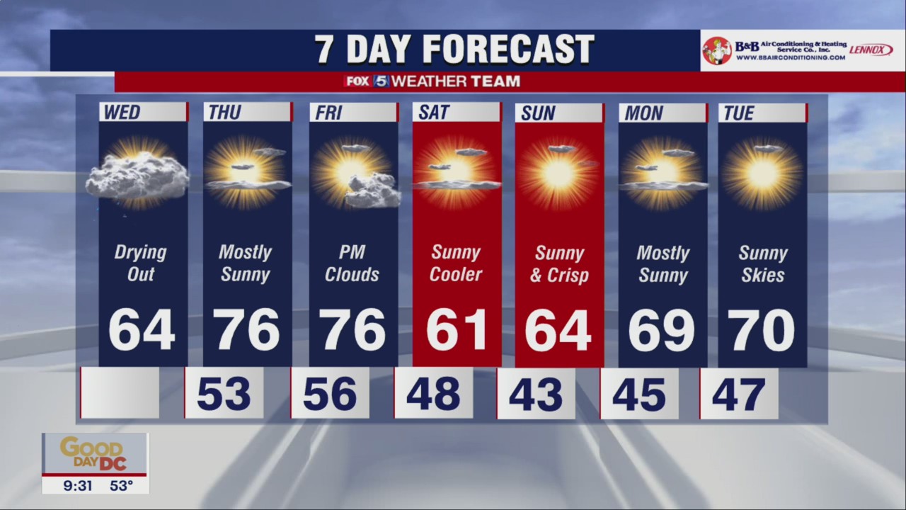 FOX 5 Weather forecast for Wednesday, October 5