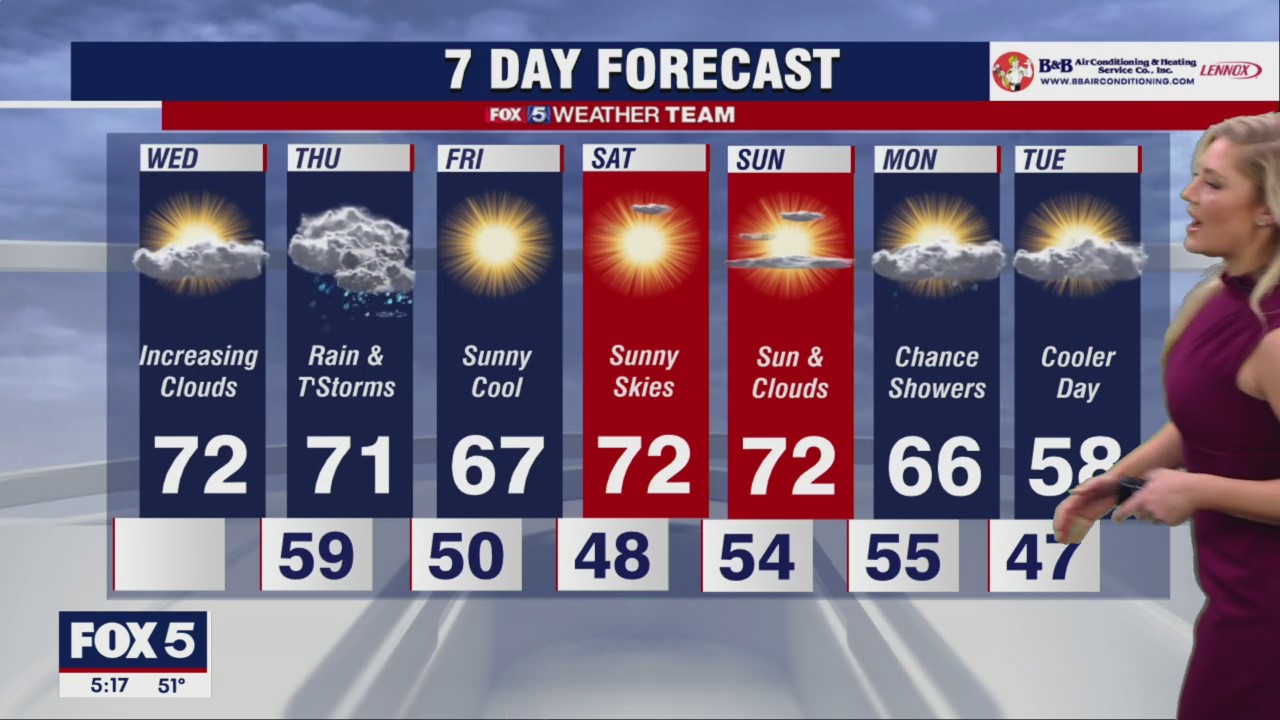 FOX 5 Weather forecast for Wednesday, October 12