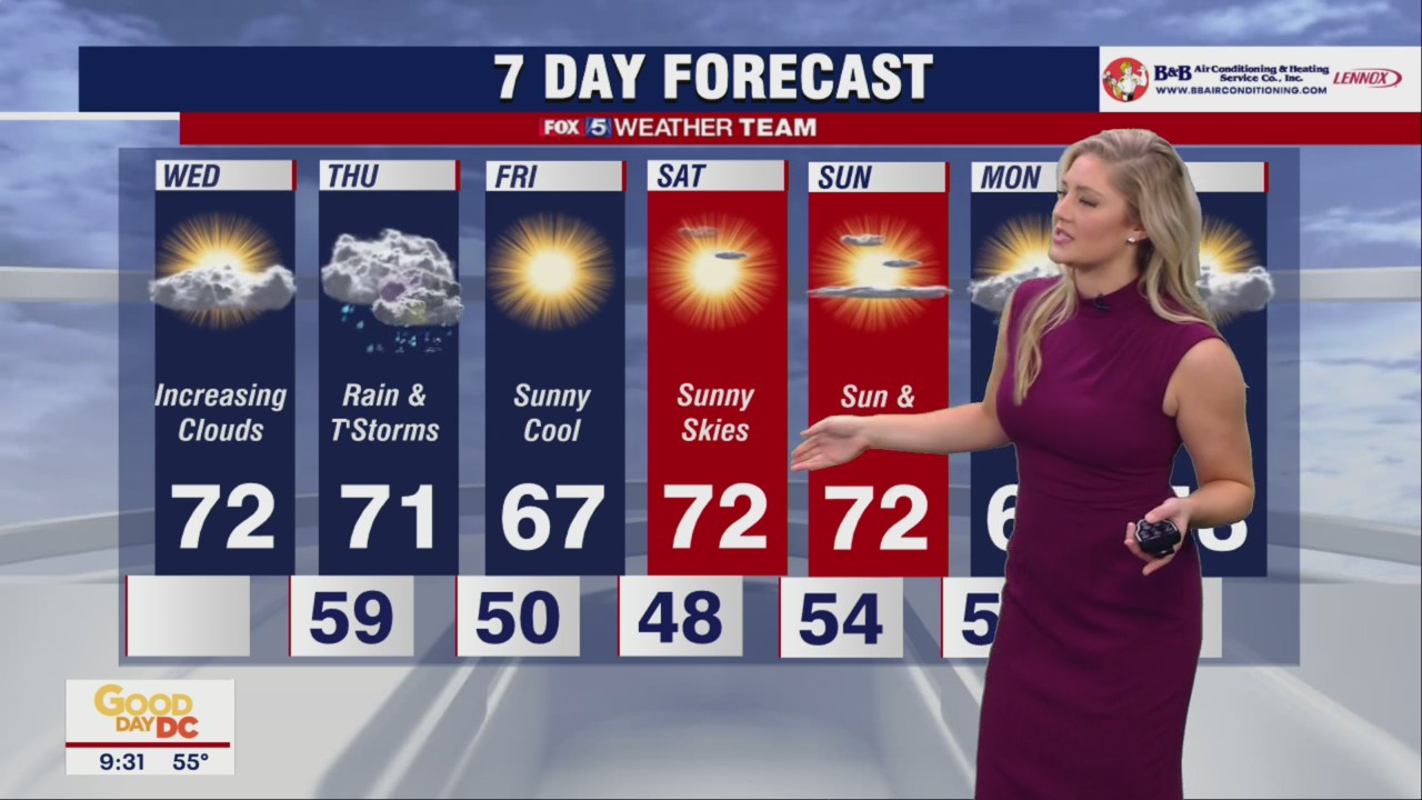 FOX 5 Weather forecast for Wednesday, October 12