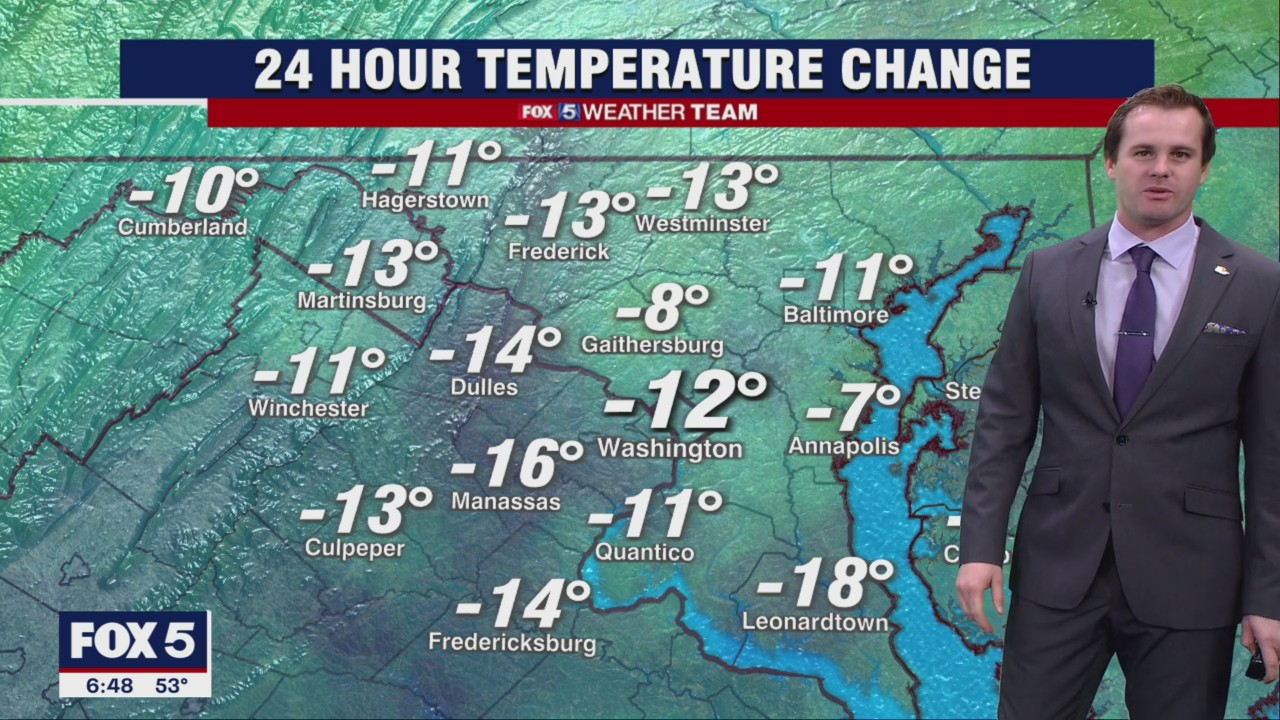Temps to drop into the 30s and 40s overnight