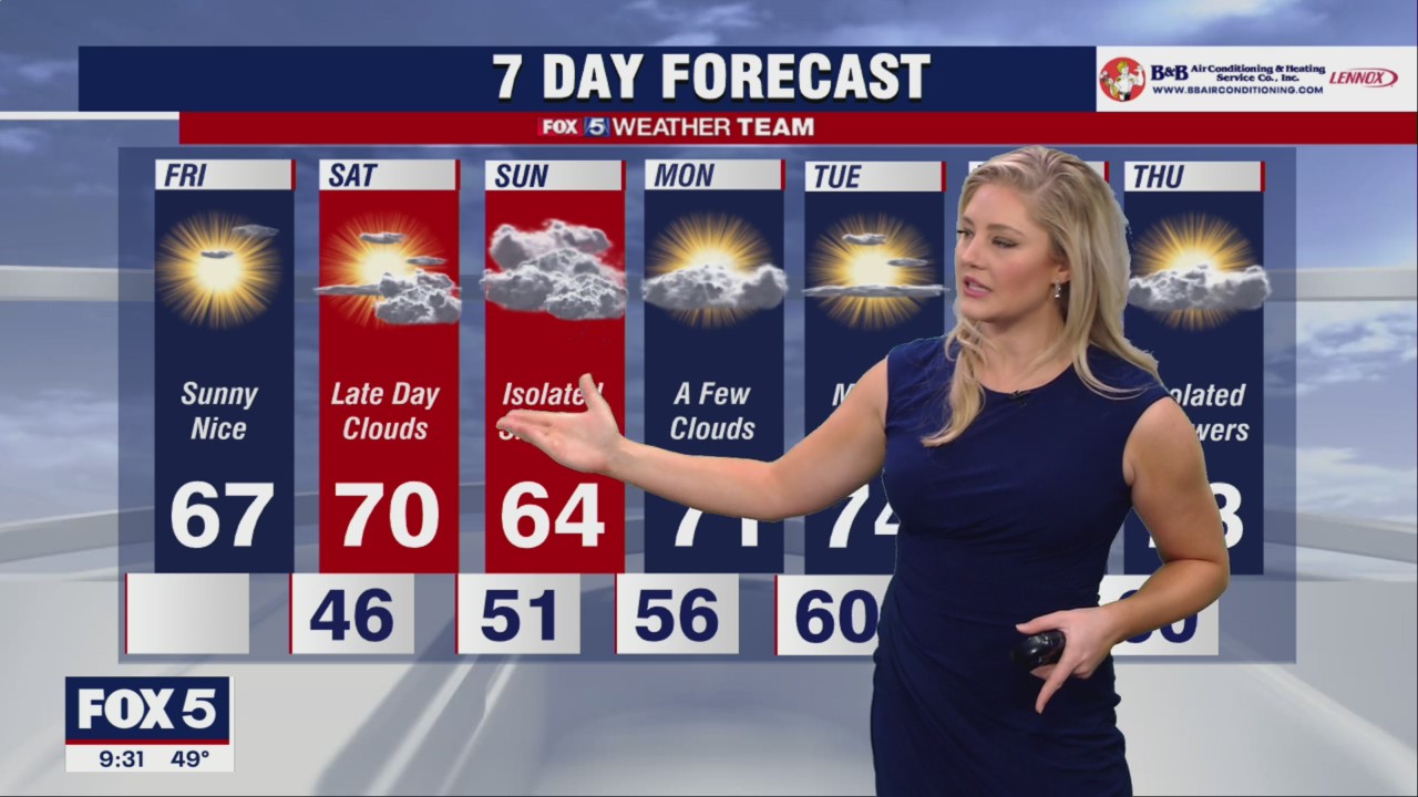 FOX 5 Weather forecast for Friday, October 21