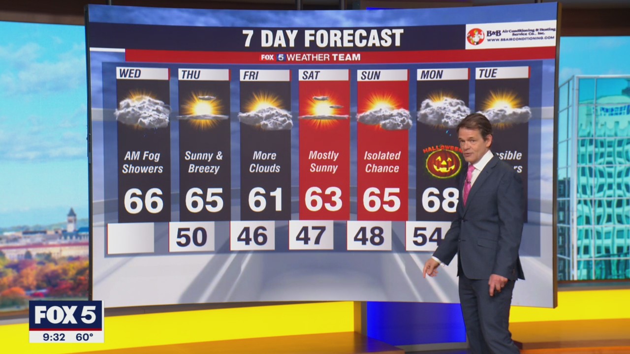 FOX 5 Weather forecast for Wednesday, October 26