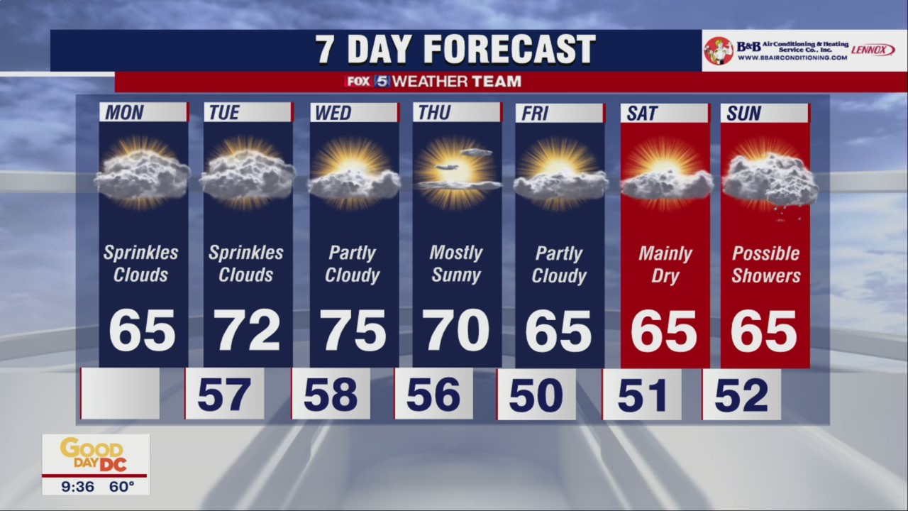 FOX 5 Weather forecast for Monday, October 24