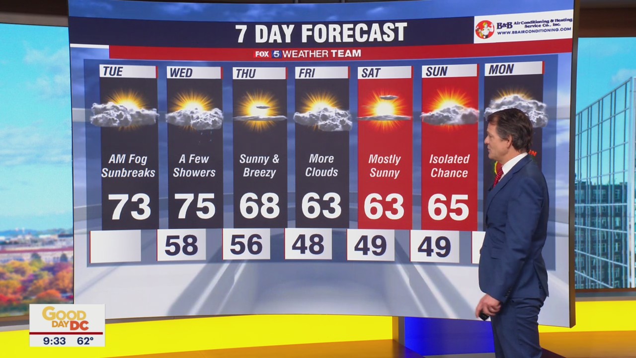 FOX 5 Weather forecast for Tuesday, October 25