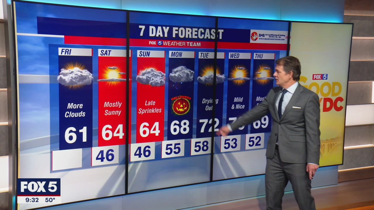 FOX 5 Weather forecast for Friday, October 28