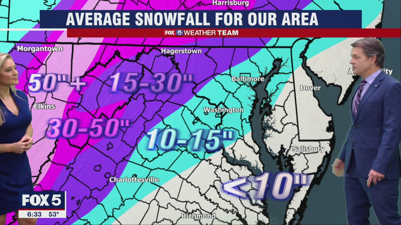 Winter Weather Outlook Forecast 2022-2023 | FOX 5 DC