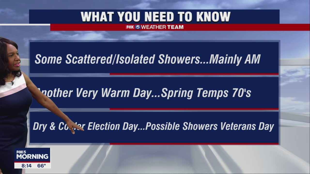 FOX 5 Weather forecast for Sunday, November 6