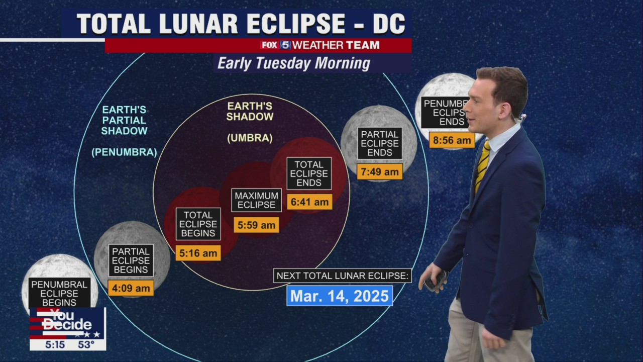 FOX 5 Weather forecast for Tuesday, November 8