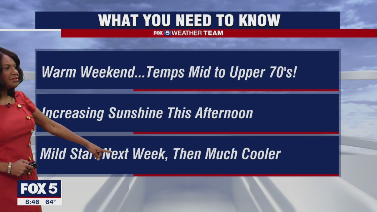 FOX 5 Weather forecast for Saturday, November 5