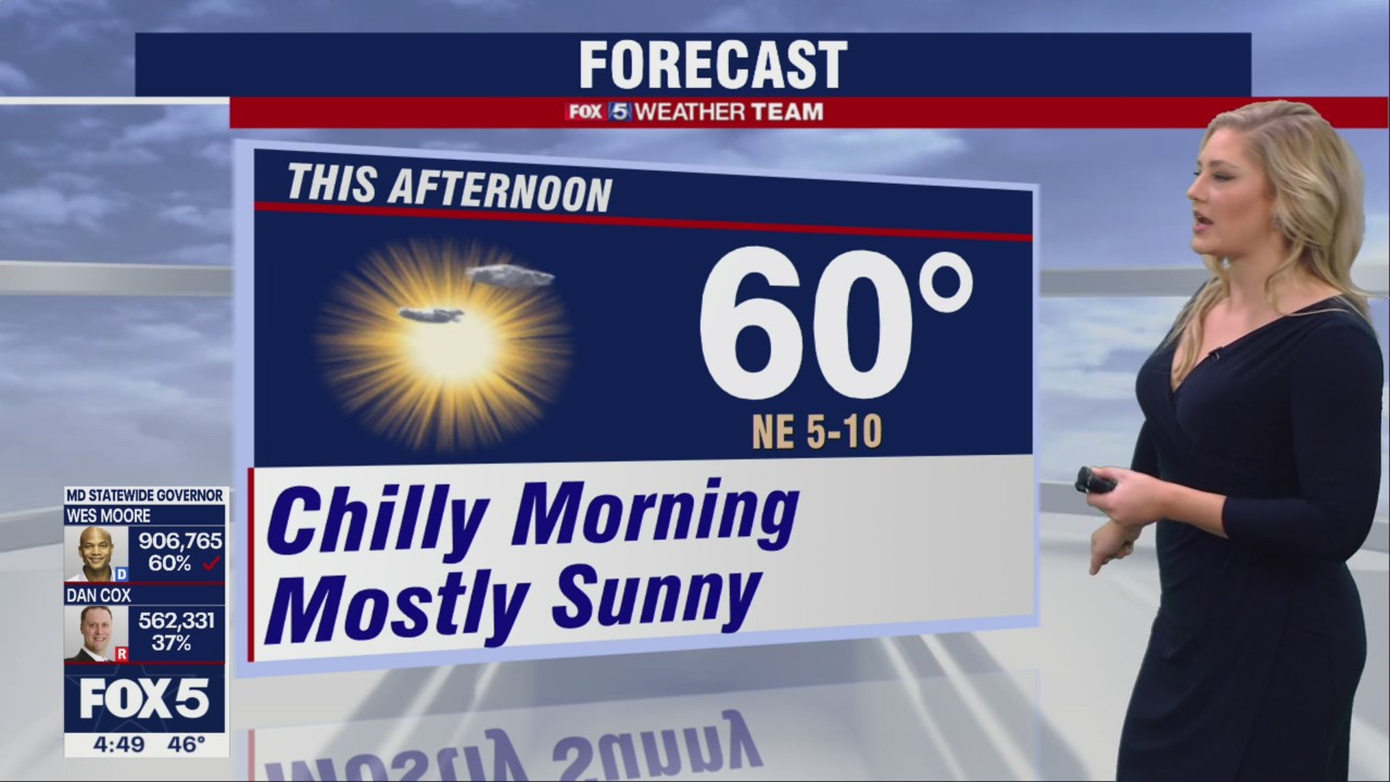 FOX 5 Weather forecast for Wednesday, November 9