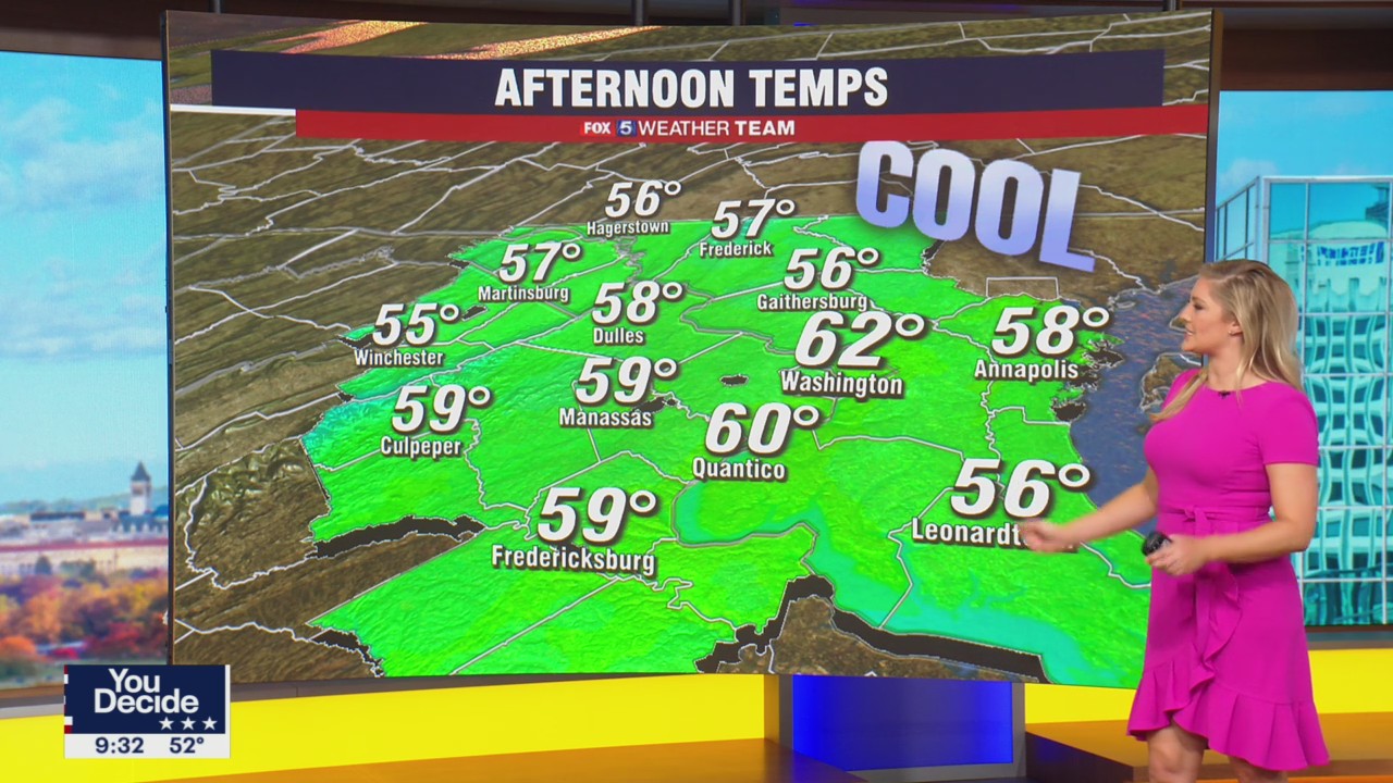 FOX 5 Weather forecast for Tuesday, November 8