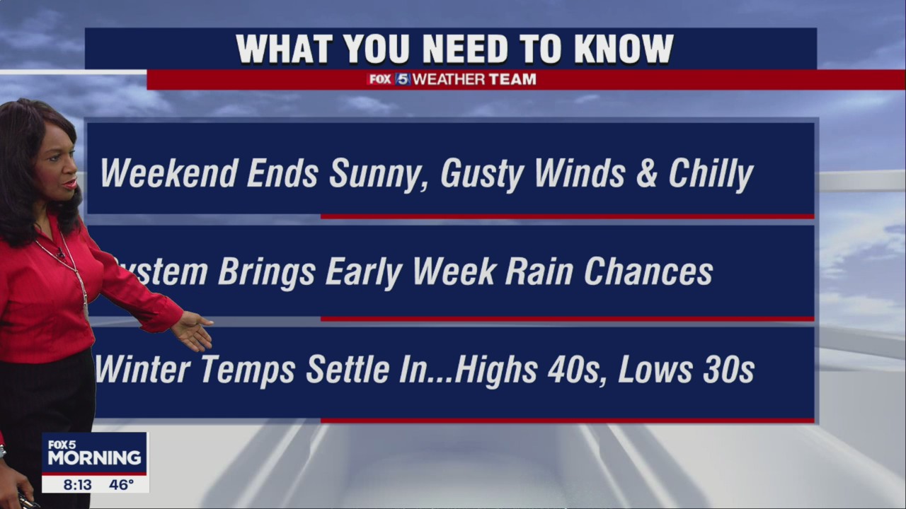 FOX 5 Weather forecast for Sunday, November 13