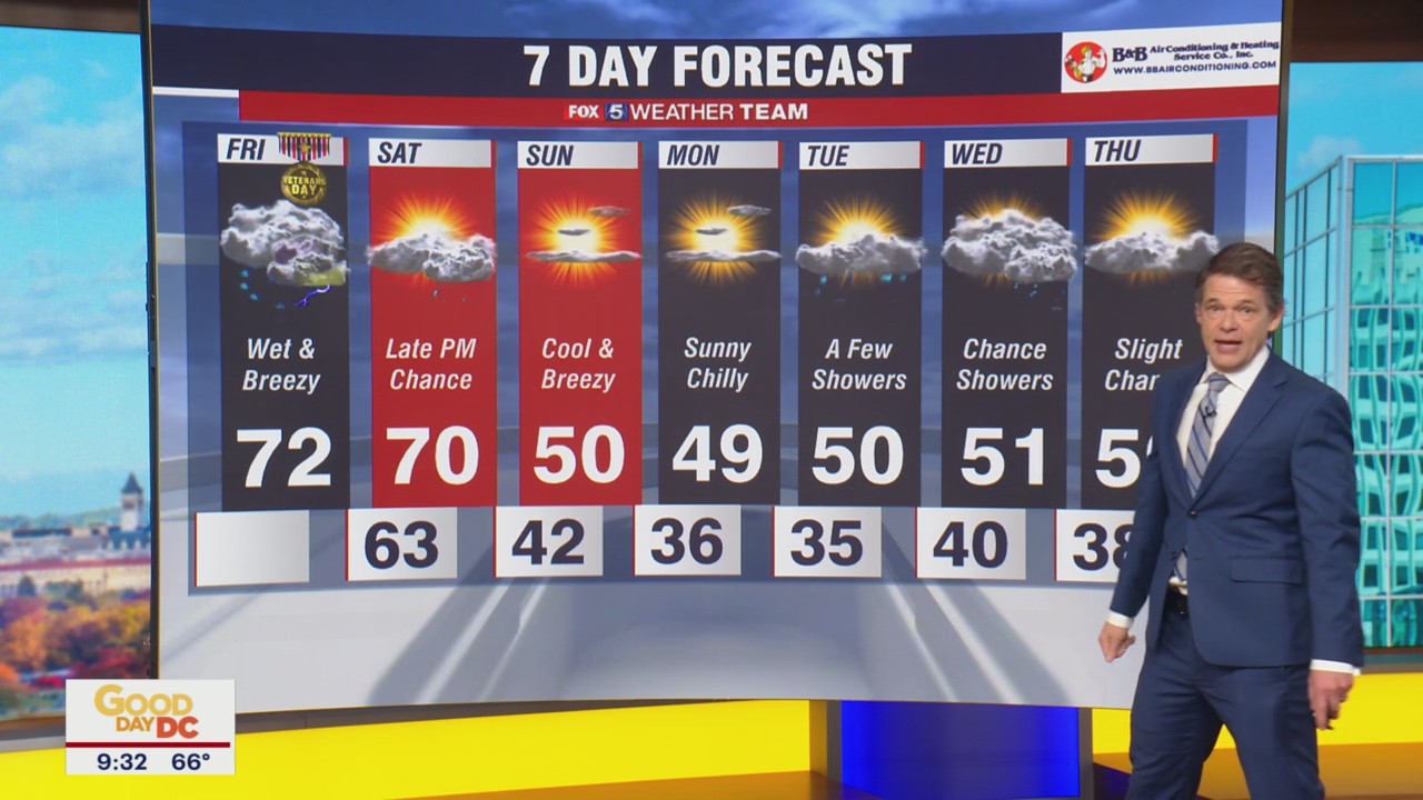 FOX 5 Weather forecast for Friday, November 11