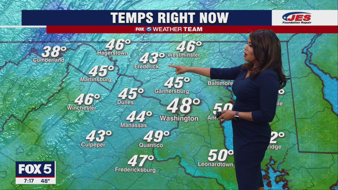 Showers to start your Black Friday ahead of a cold front