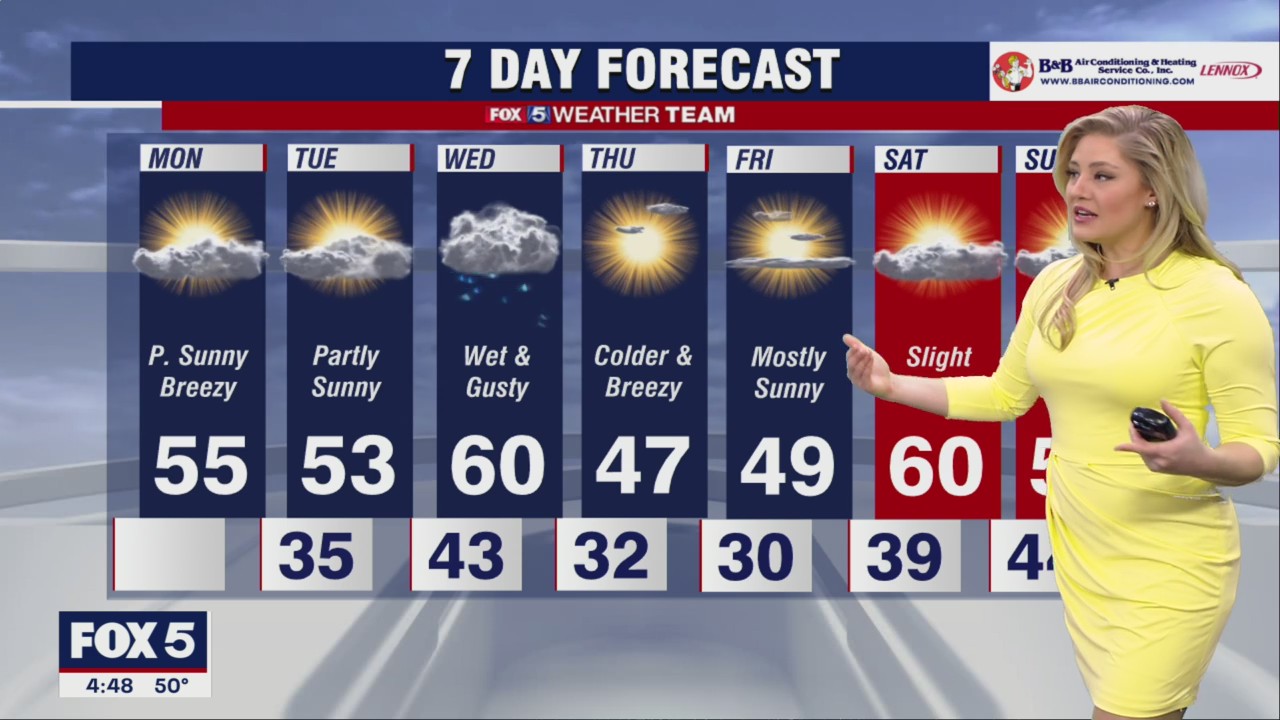 FOX 5 Weather forecast for Monday, November 28