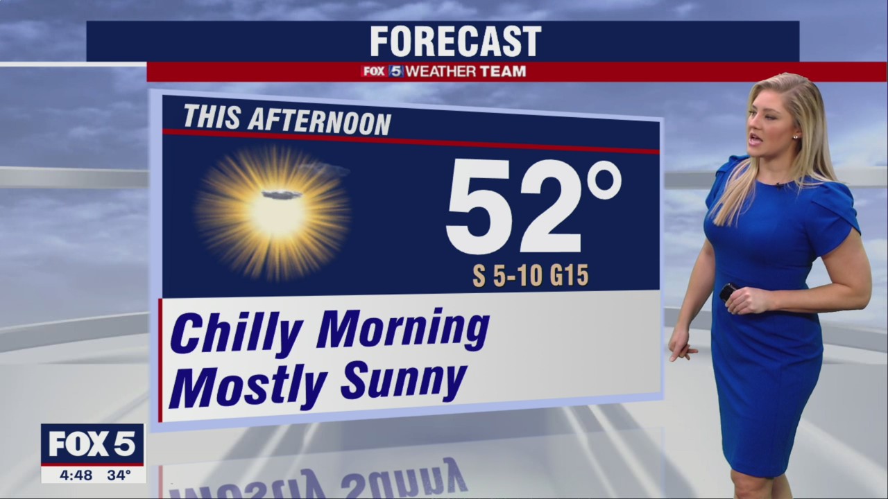 FOX 5 Weather forecast for Friday, December 2