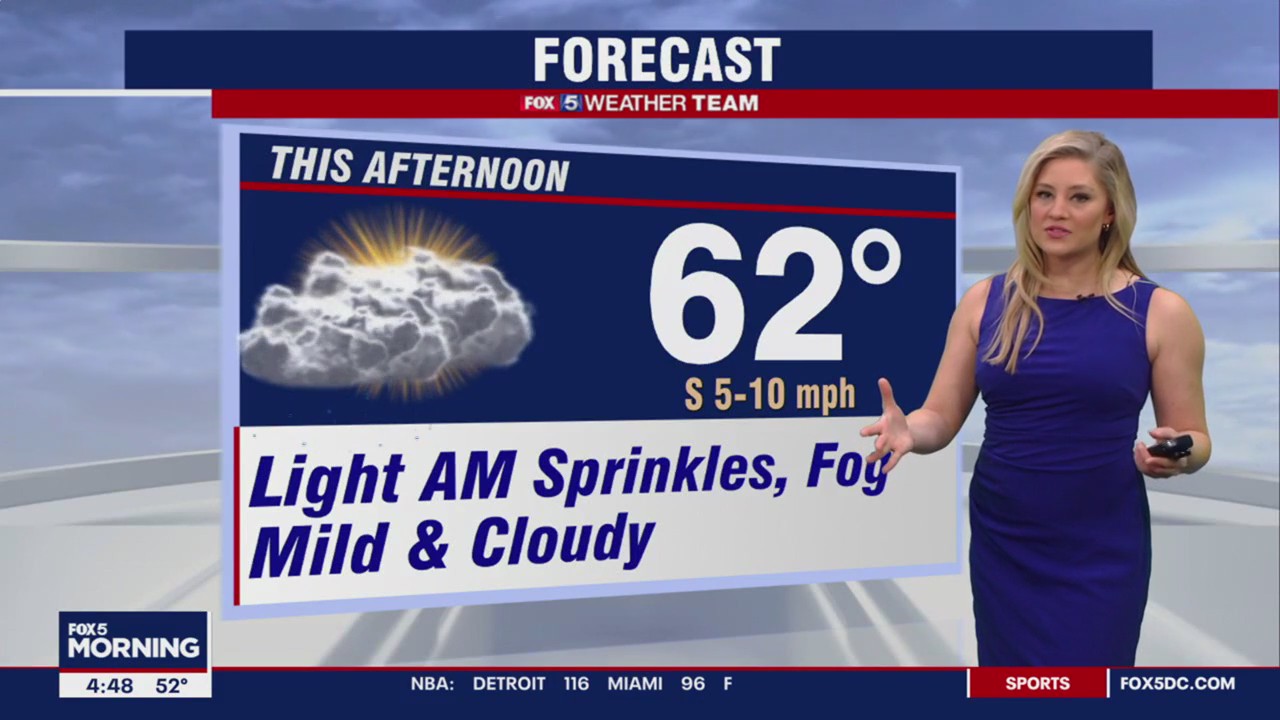 FOX 5 Weather forecast for Wednesday, December 7