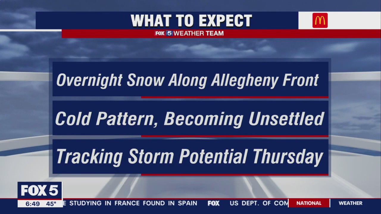 FOX 5 Weather forecast for Saturday, December 17