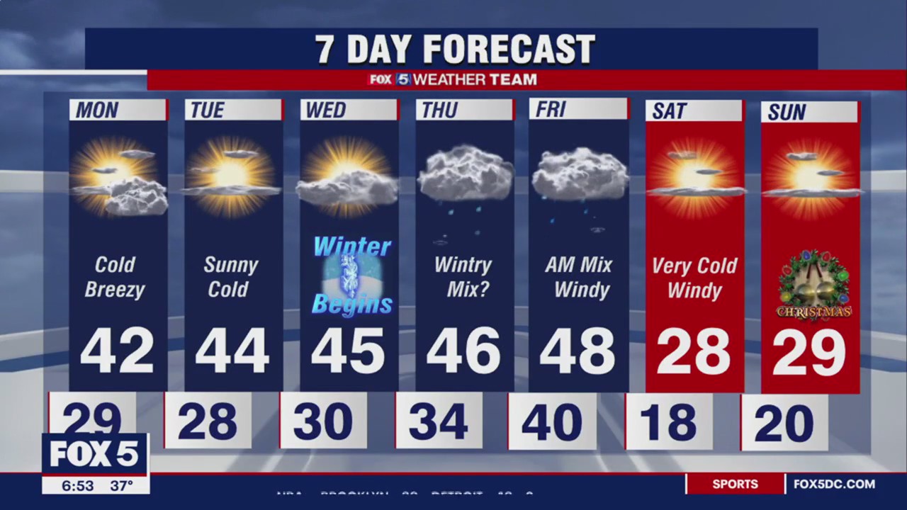 FOX 5 Weather forecast for Sunday, December 18