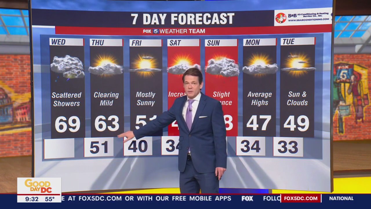 FOX 5 Weather forecast for Wednesday, January 4
