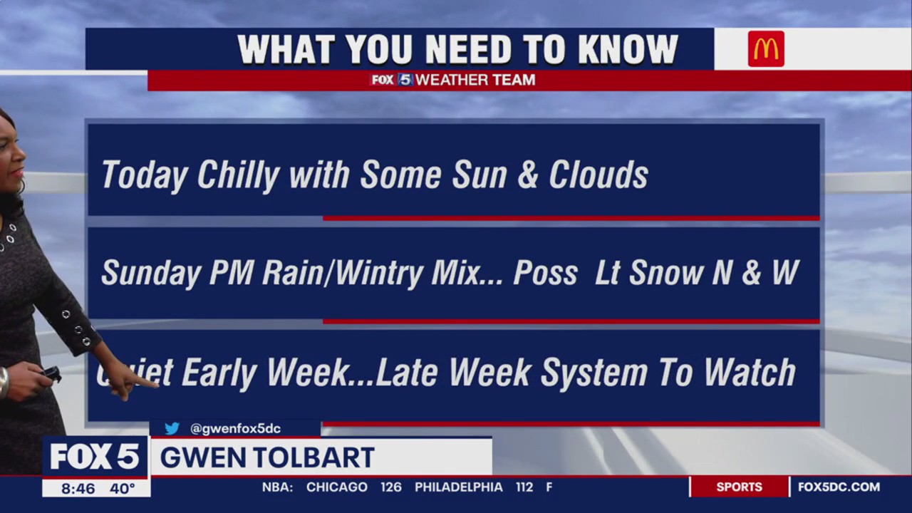FOX 5 Weather forecast for Saturday, January 7 | FOX 5 DC