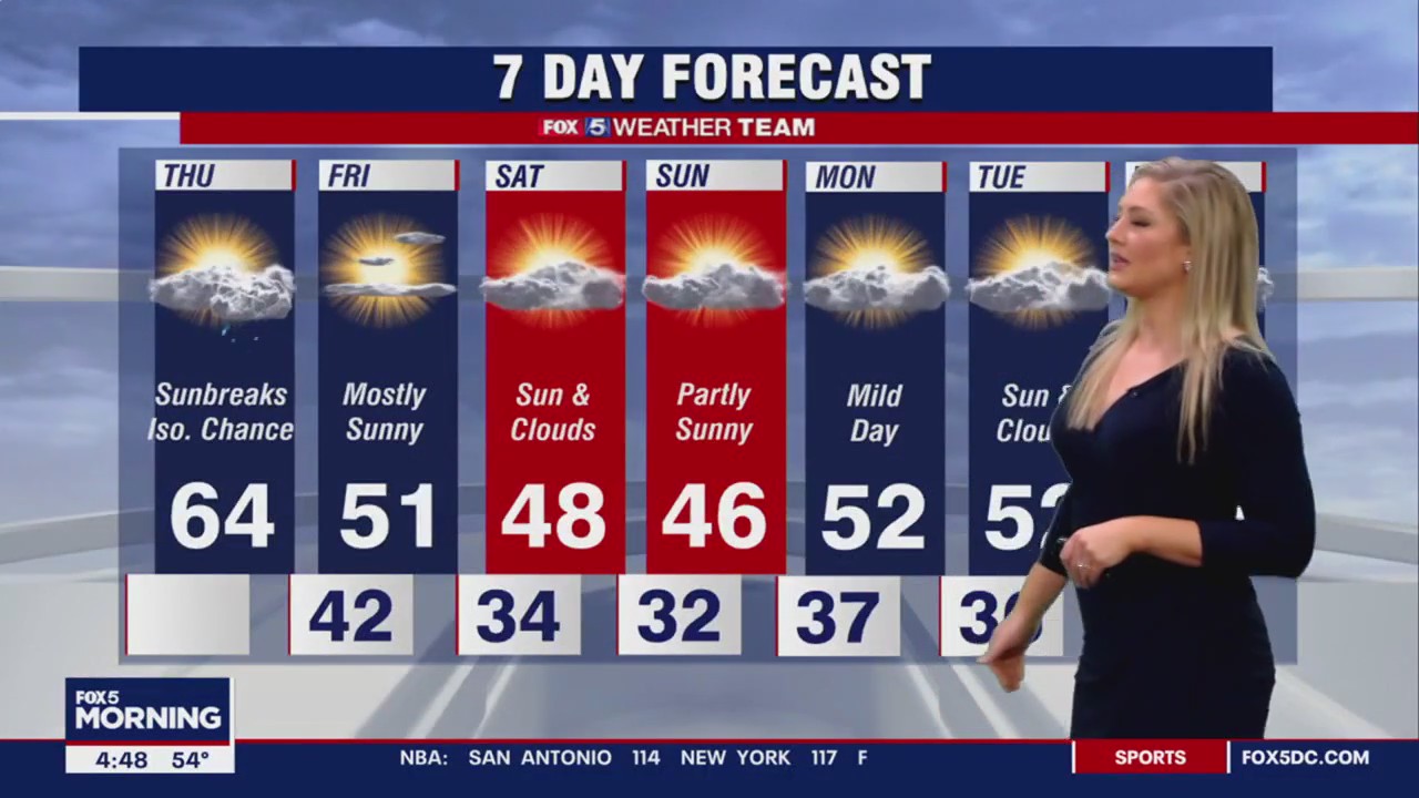 FOX 5 Weather forecast for Thursday, January 5