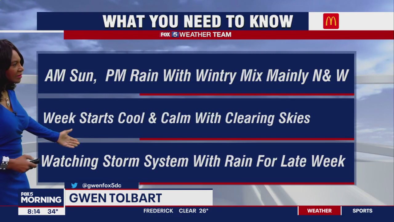 FOX 5 Weather forecast for Sunday, January 8