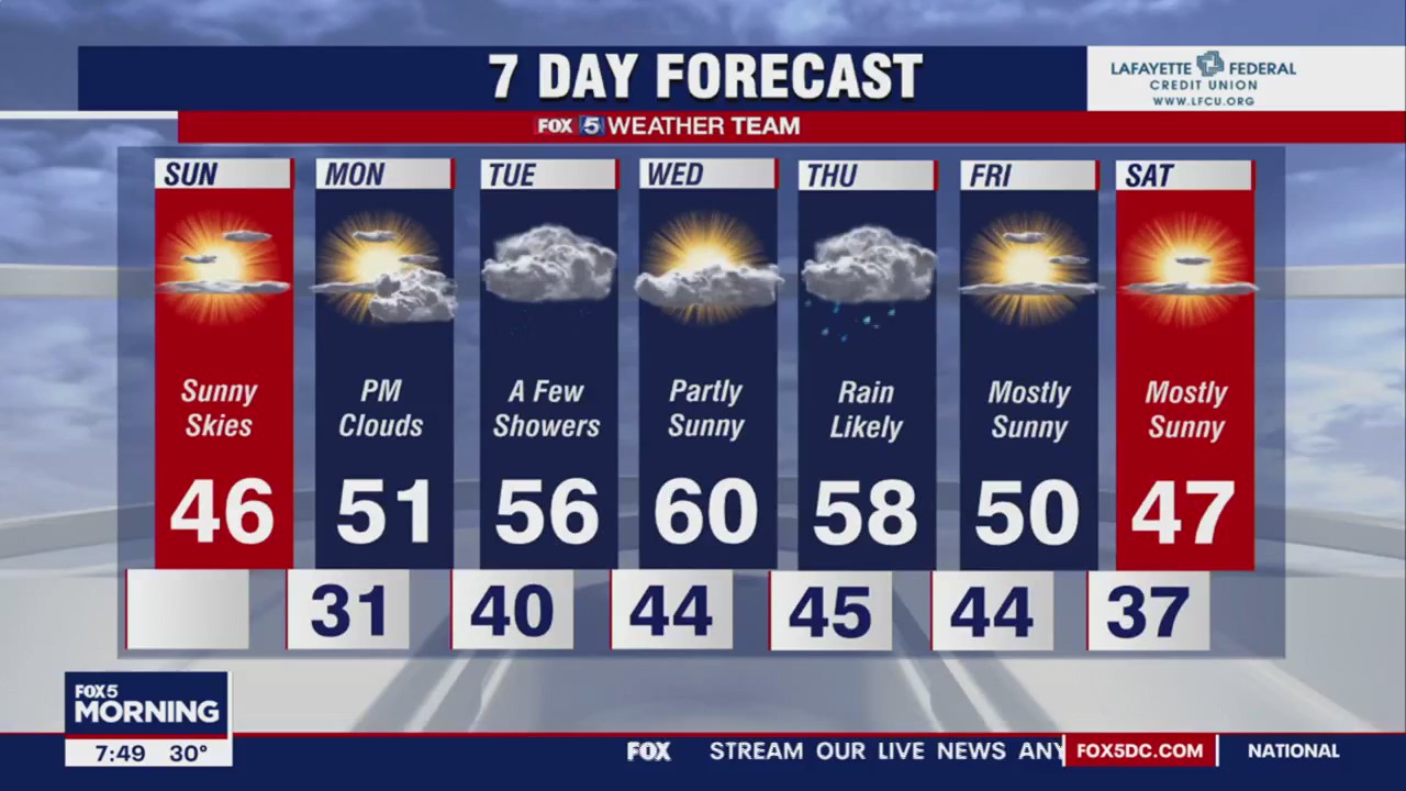 FOX 5 Weather forecast for Sunday, January 15