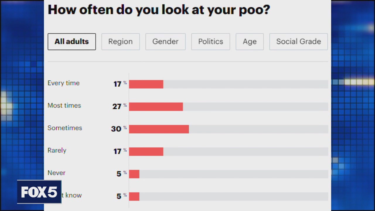 Sneaking a peak before you flush