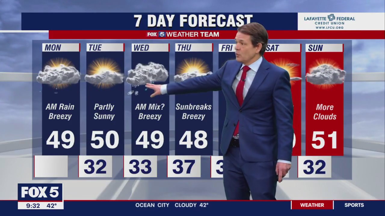 FOX 5 Weather forecast for Monday, January 23