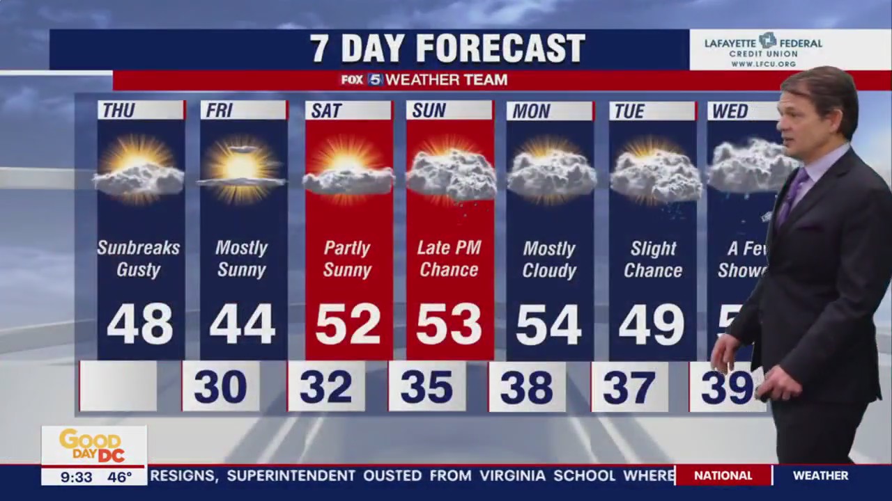 FOX 5 Weather forecast for Thursday, January 26