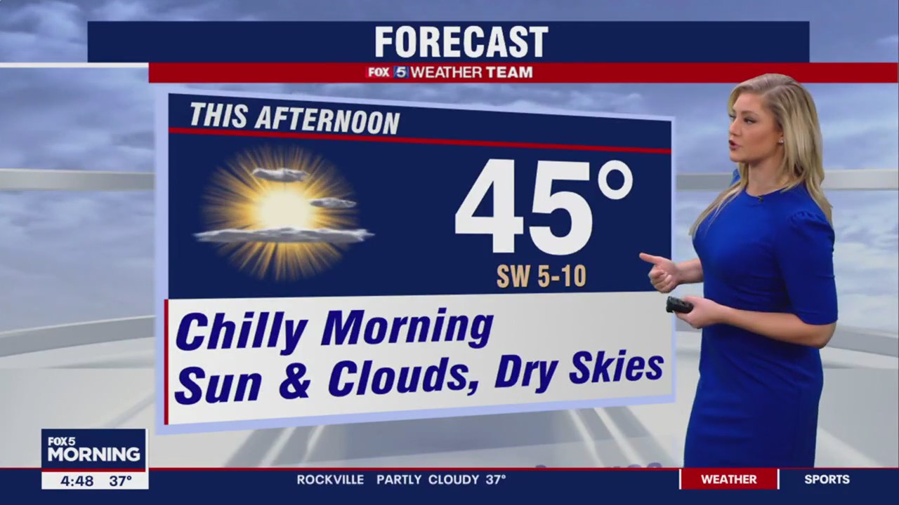 FOX 5 Weather forecast for Friday, January 27