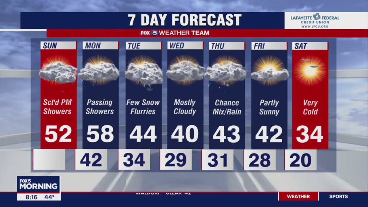 FOX 5 Weather forecast for Sunday, January 29