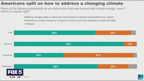 #TheFinal5: America?s changing shift on severe weather, climate change