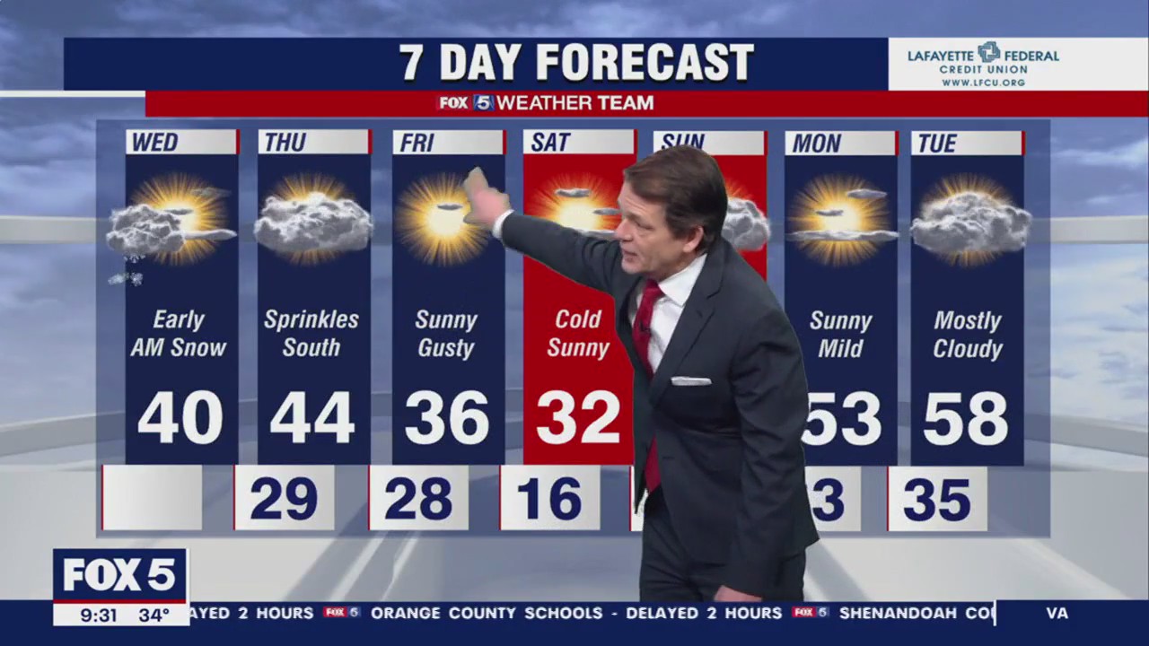 FOX 5 Weather forecast for Wednesday, February 1