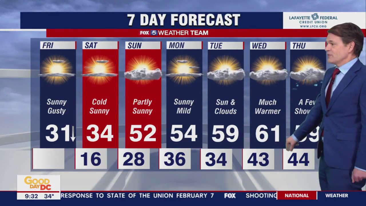 FOX 5 Weather forecast for Friday, February 3