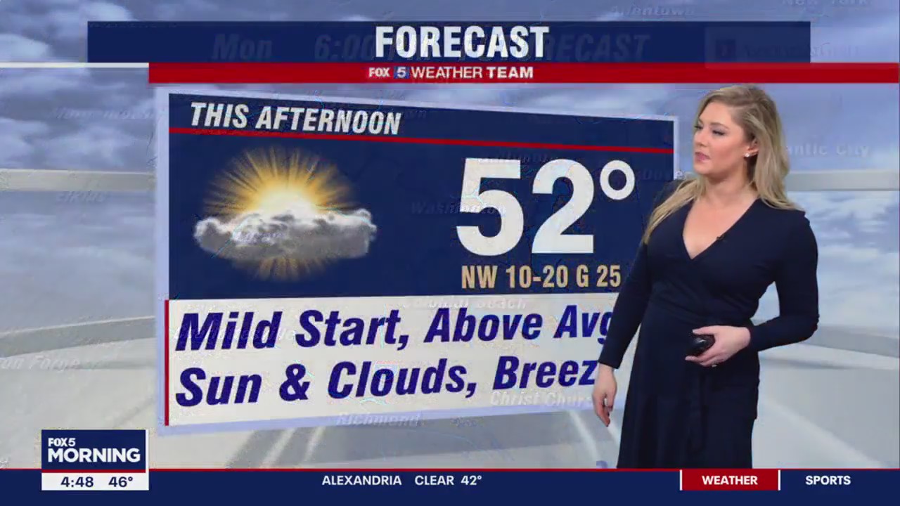 FOX 5 Weather forecast for Monday, February 6