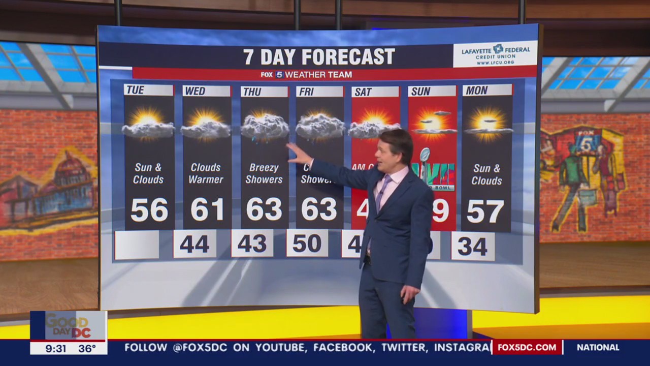 FOX 5 Weather forecast for Tuesday, February 7