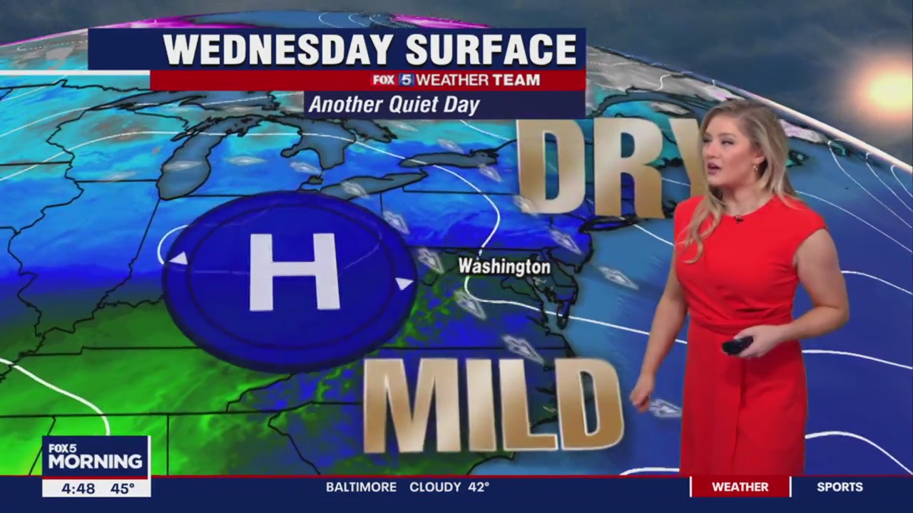 FOX 5 Weather forecast for Wednesday, February 8