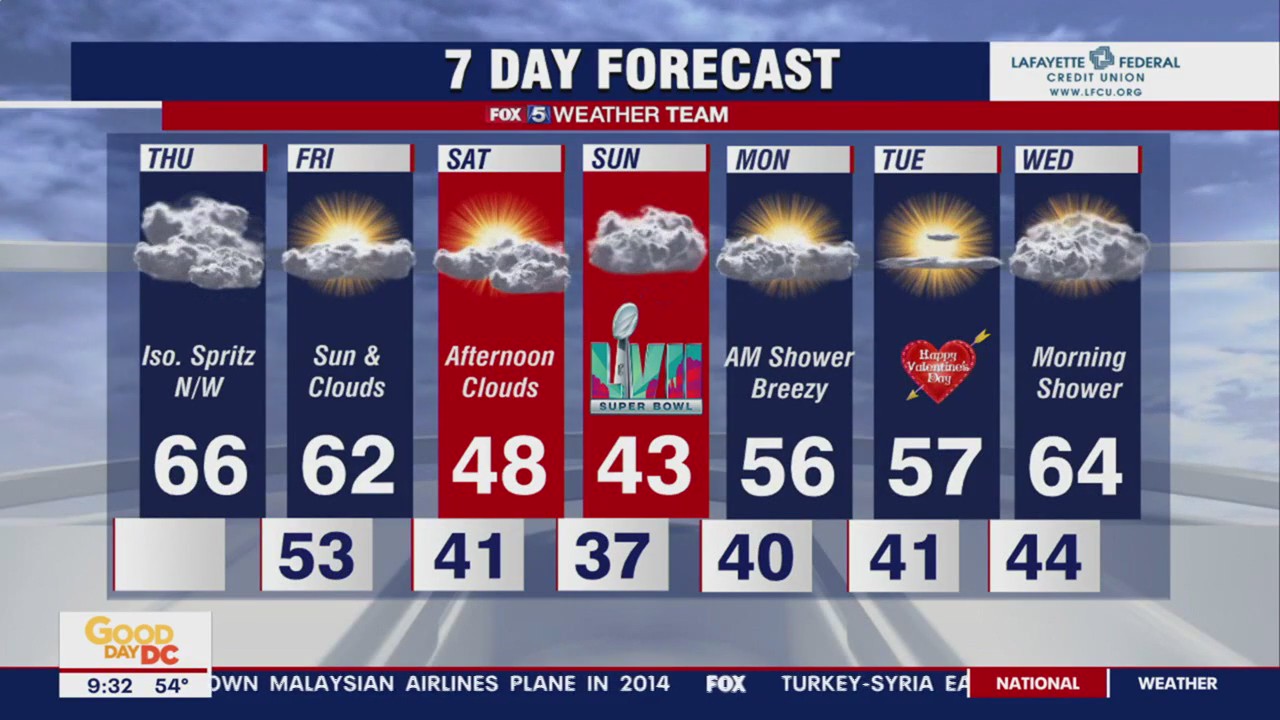 FOX 5 Weather forecast for Thursday, February 9