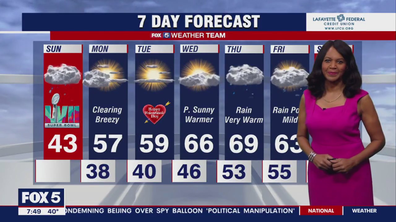 FOX 5 Weather forecast for Sunday, February 12