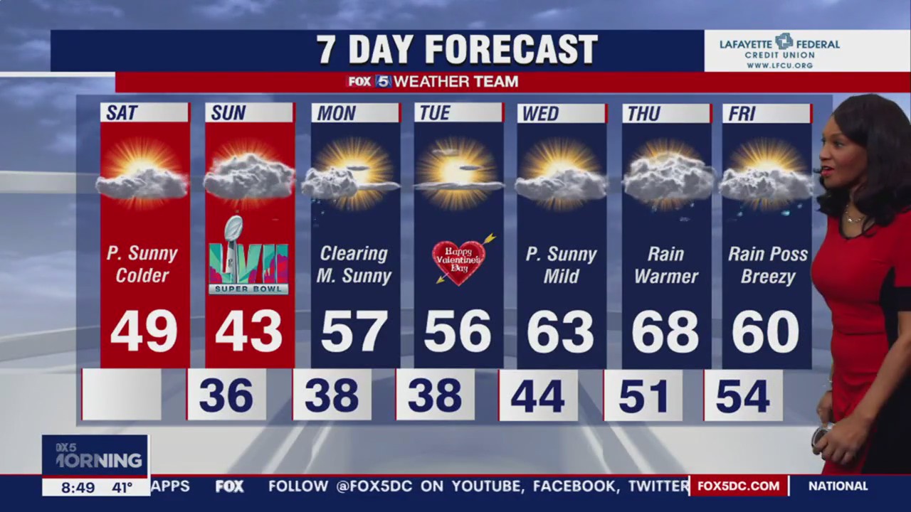 FOX 5 Weather forecast for Saturday, February 11