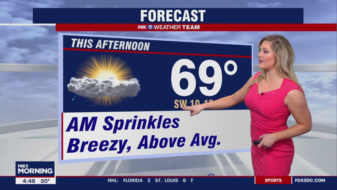 FOX 5 Weather forecast for Wednesday, February 15