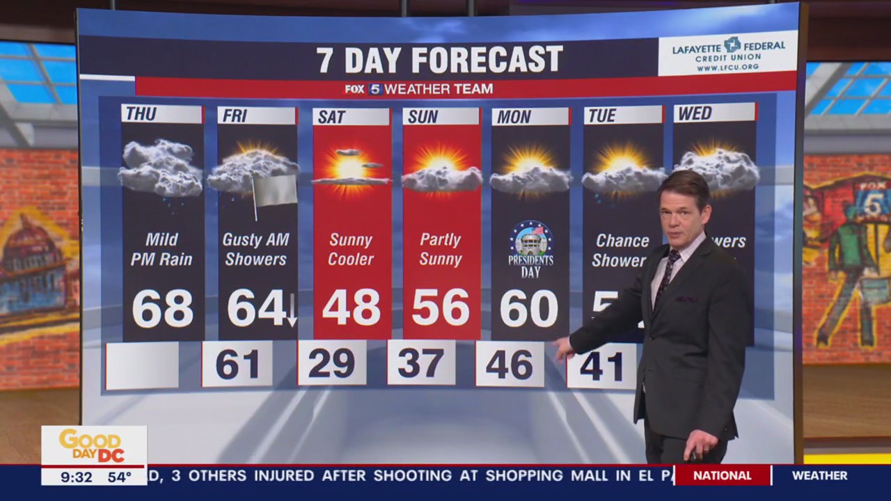 FOX 5 Weather forecast for Thursday, February 16