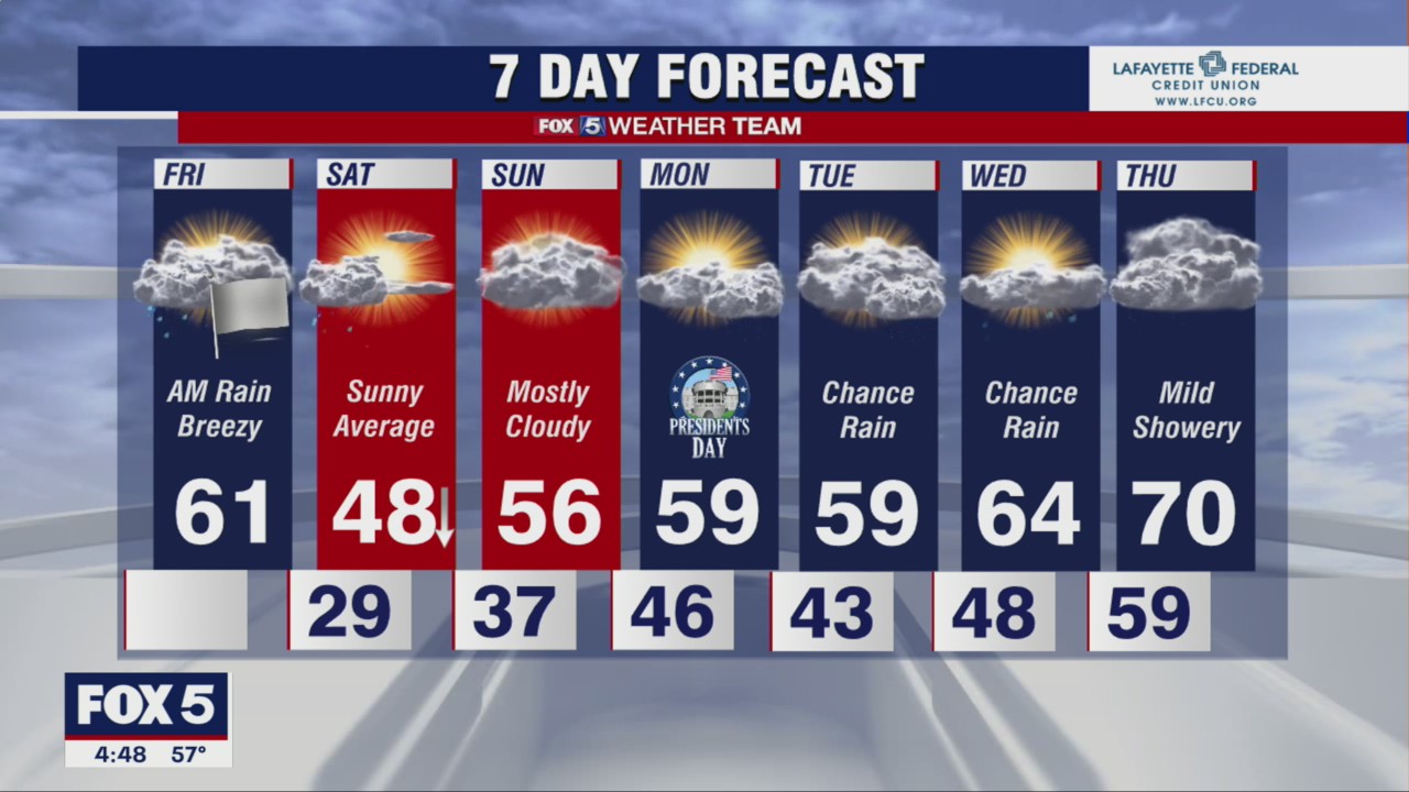 FOX 5 Weather forecast for Friday, February 17