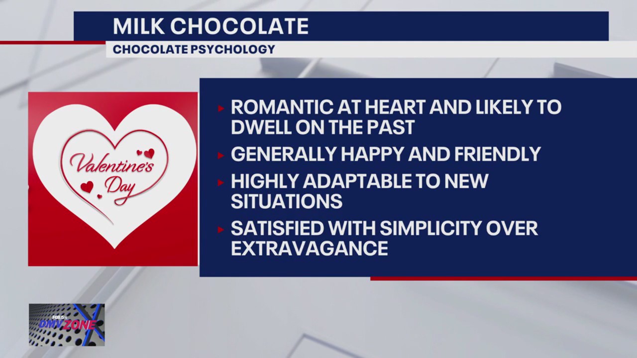 What your favorite chocolate says about you