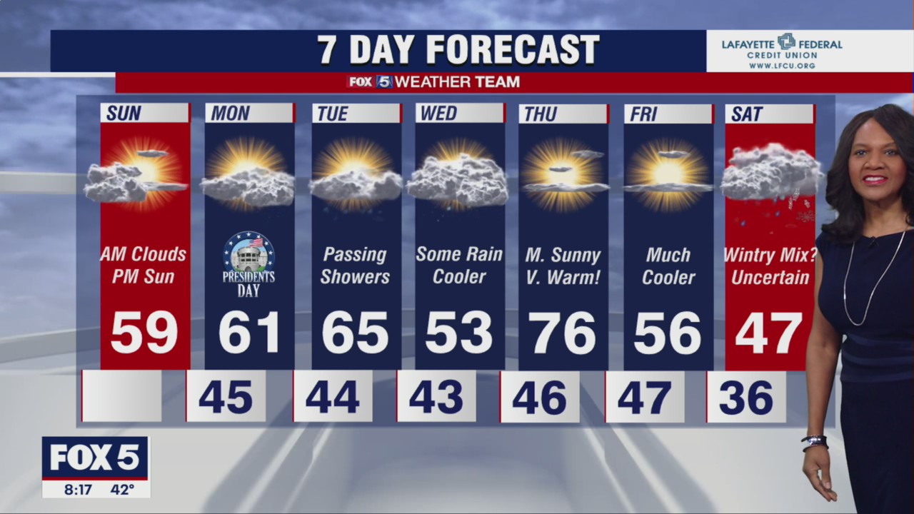 FOX 5 Weather forecast for Sunday, February 19