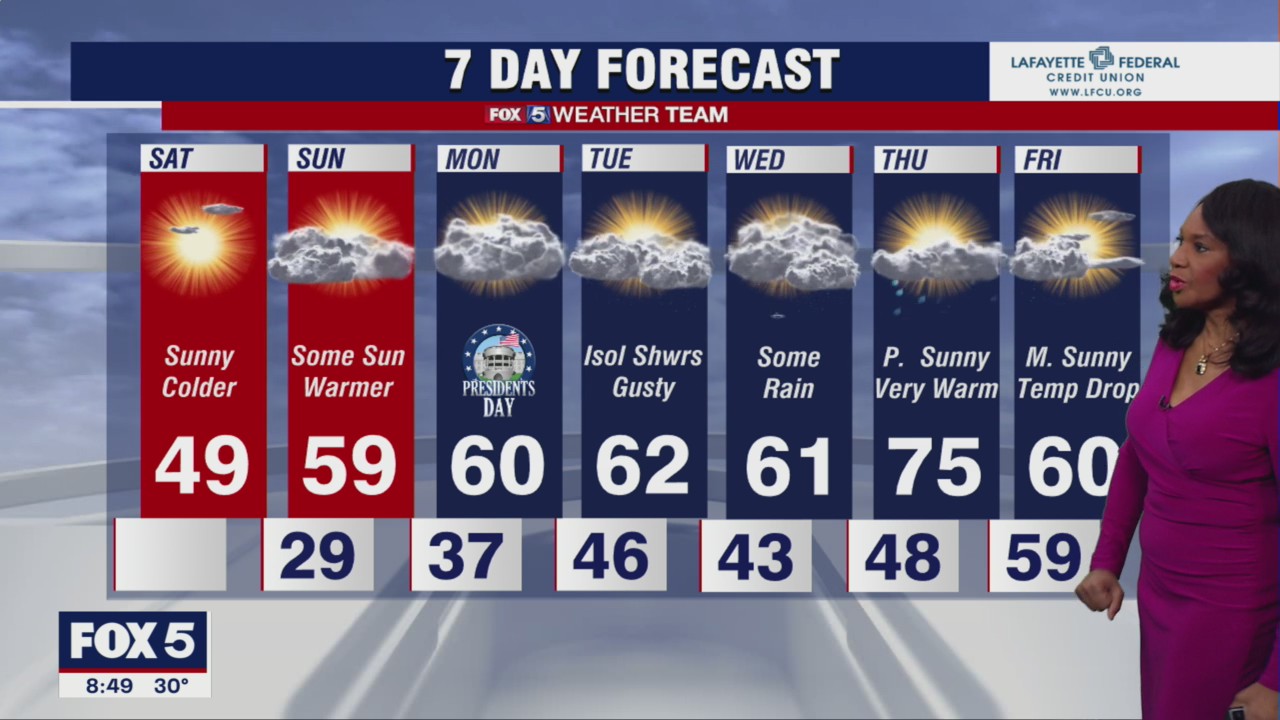 FOX 5 Weather forecast for Saturday, February 18