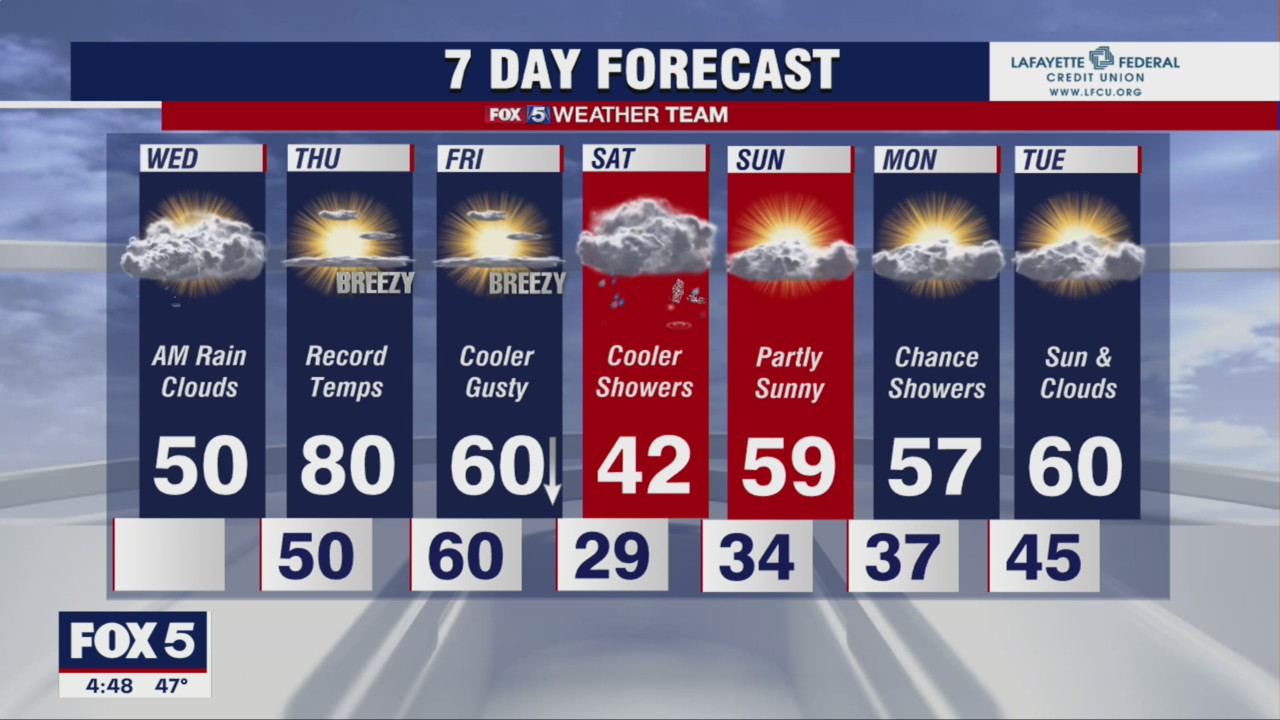 FOX 5 Weather forecast for Wednesday, February 22 | FOX 5 DC